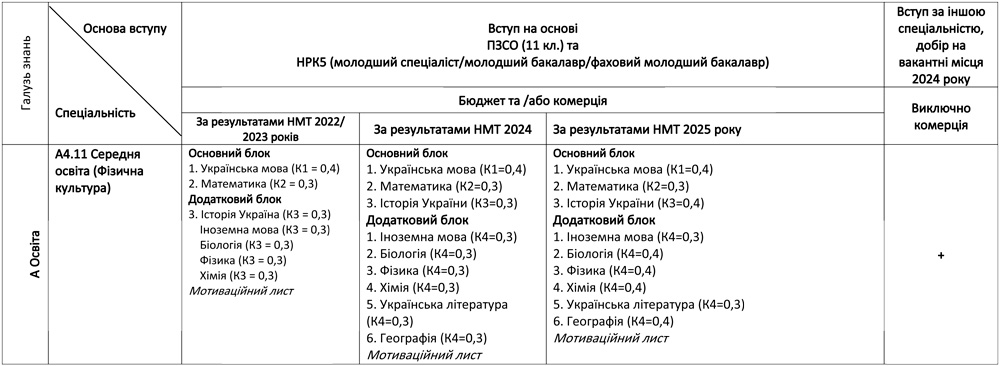 A4.11