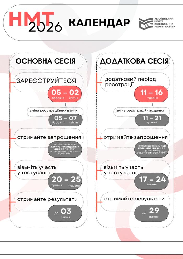 Grafik NMT 2026