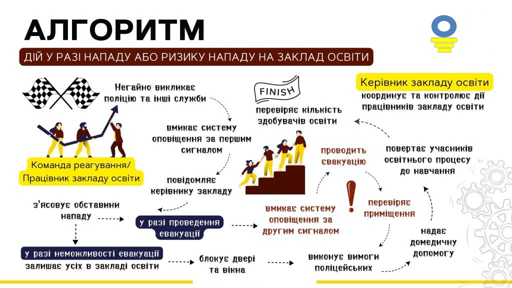 algoritm1