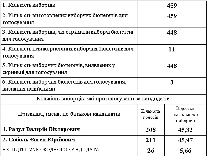 vibori27.05
