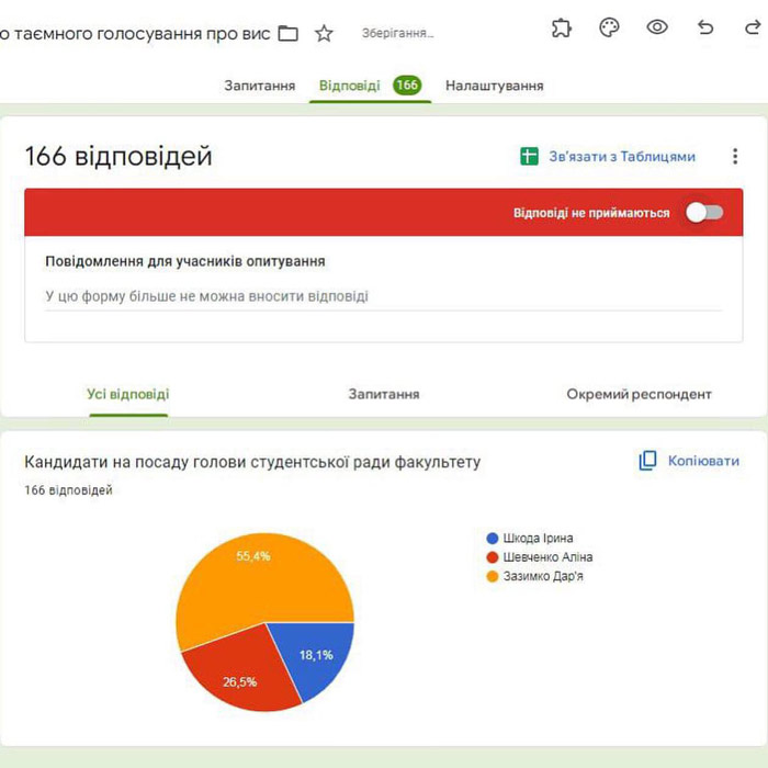 result